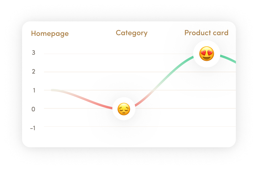 Performance metrics card